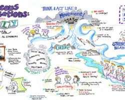 <b>See Courageous Conversations</b> graphic recording by Tanya Gadsby <i>from Change in Early Years, Vancouver, March 25, 2015</i>
